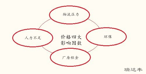 亞克力鏡片價格四大影響因數(shù)